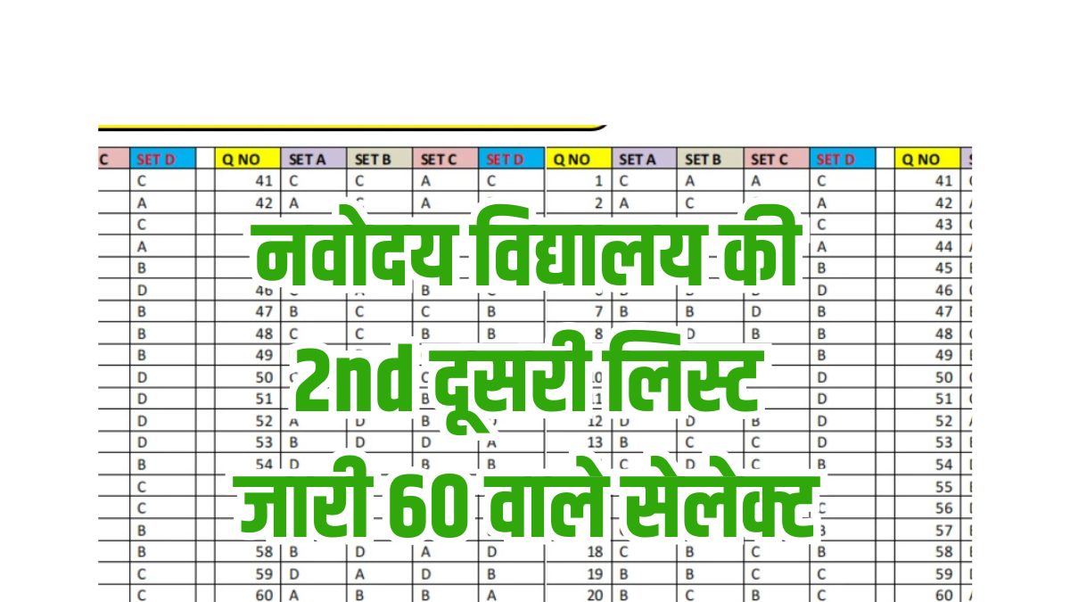 Navodaya Vidyalaya 2nd List 2025