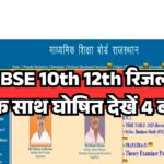Rajasthan Board Result 2025