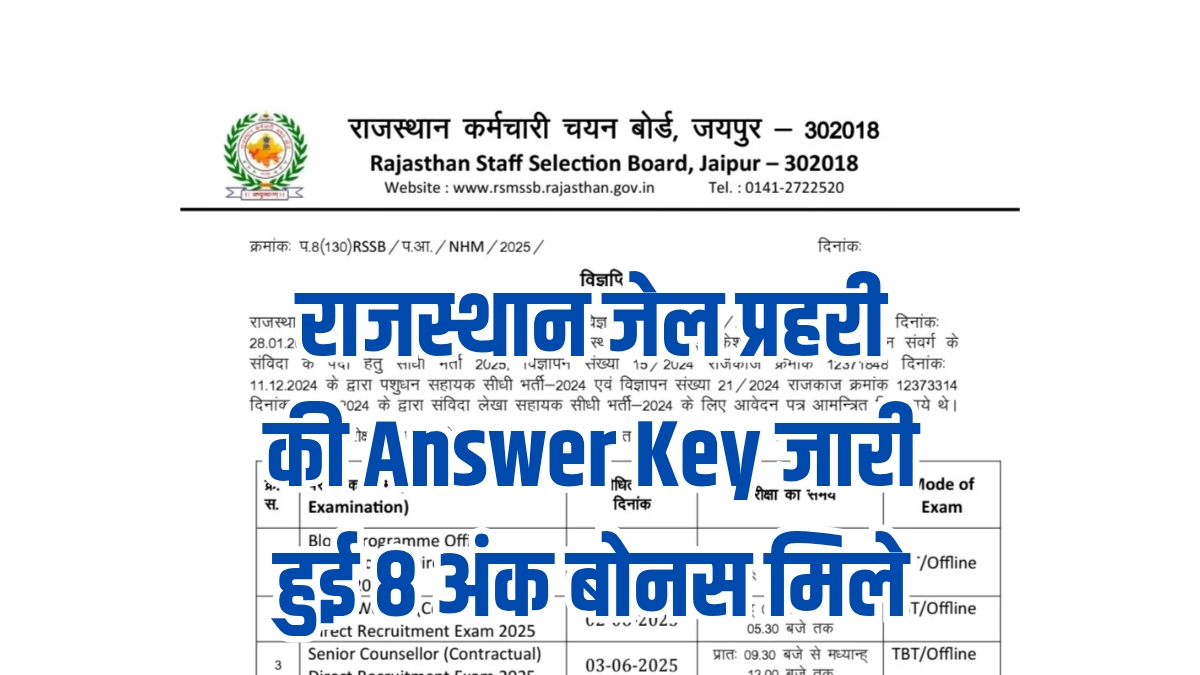 Jail Prahari Answer Key 2025